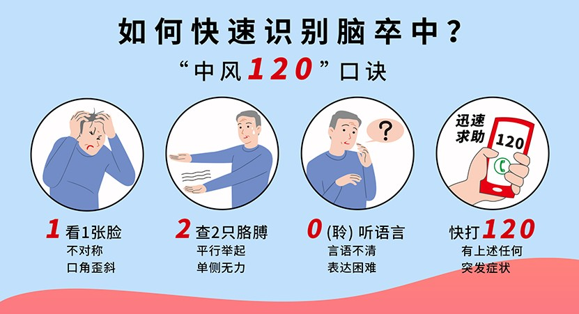 【健康科普】关于脑卒中你知道多少？(图2)