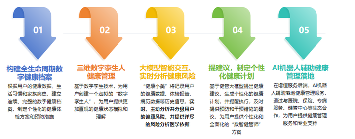 AI+医疗竟然是这样落地的(图2)
