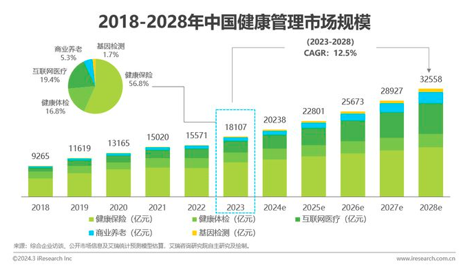 AI+医疗竟然是这样落地的(图4)
