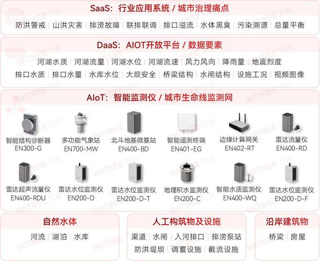 水环境综合治理监测系统：全面提升水环境治理成效(图2)