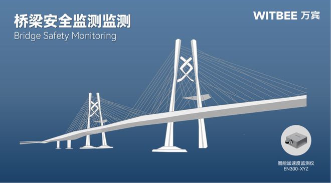 科技赋能桥梁运维智能加速度监测仪24小时在岗监测(图1)
