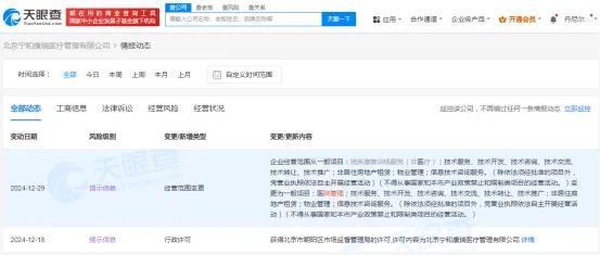 抖音豪掷7亿成立新医疗公司！隐匿的医疗巨头浮出水面？(图3)