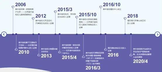 抖音豪掷7亿成立新医疗公司！隐匿的医疗巨头浮出水面？(图4)