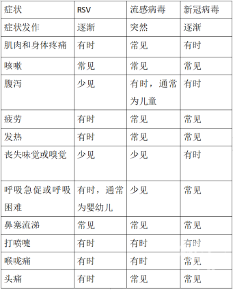 已出现叠加感染！国家卫健委重要提示！(图4)