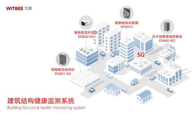 建筑结构健康监测系统—直面危旧房治理难题(图1)