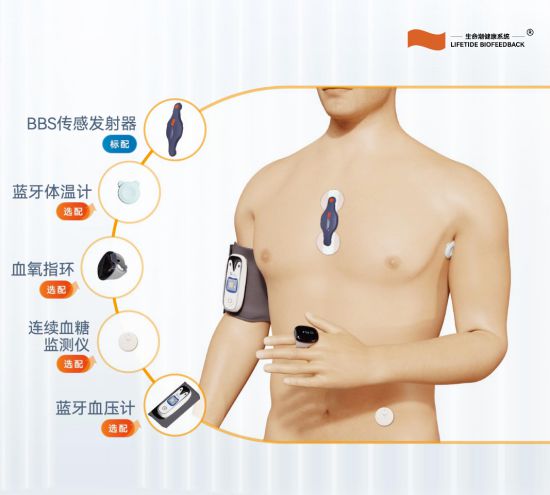 道贞医疗健康科技集团：BBS个人健康管理系统开启生活新纪元(图2)