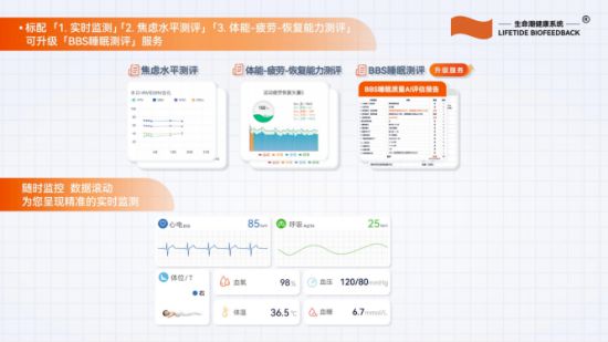 道贞医疗健康科技集团：BBS个人健康管理系统开启生活新纪元(图4)