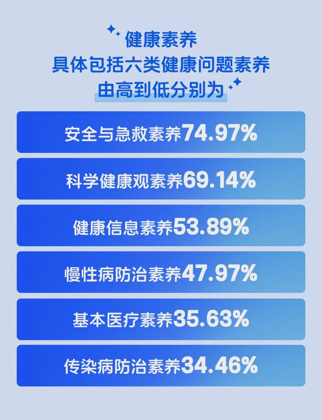 2024年浙江居民健康素养水平结果公布(图1)