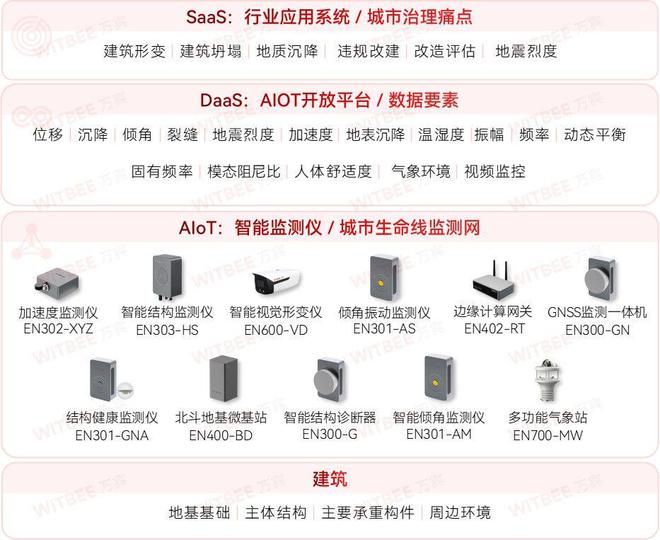 建筑结构健康监测系统：实时掌握建筑最新 “健康状况”(图3)