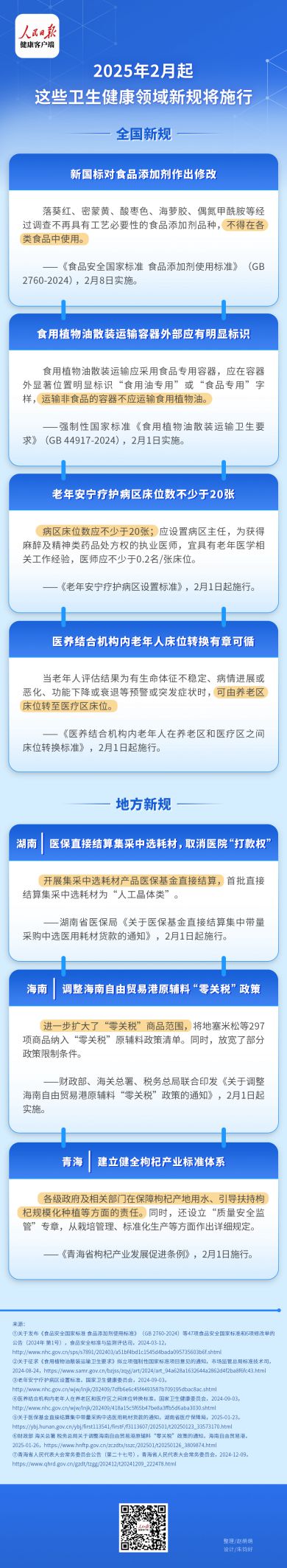 涉食品添加剂、食用油运输等2月起这些卫生健康新规将施行(图1)