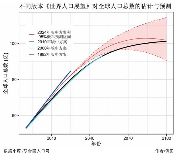 评论与争鸣｜评预测性研究“无用论”(图1)
