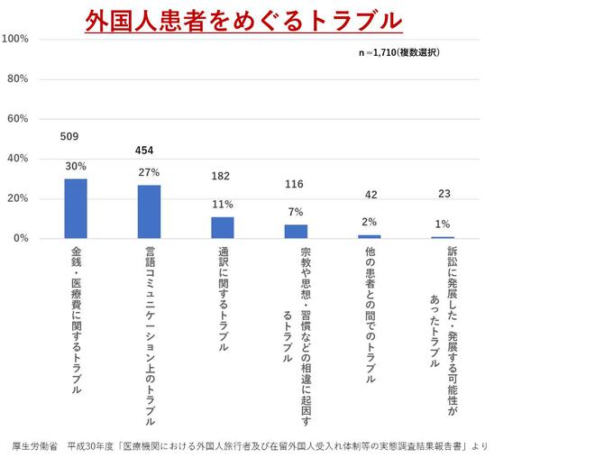 日本的分级诊疗制度会耽误救治吗？(图4)