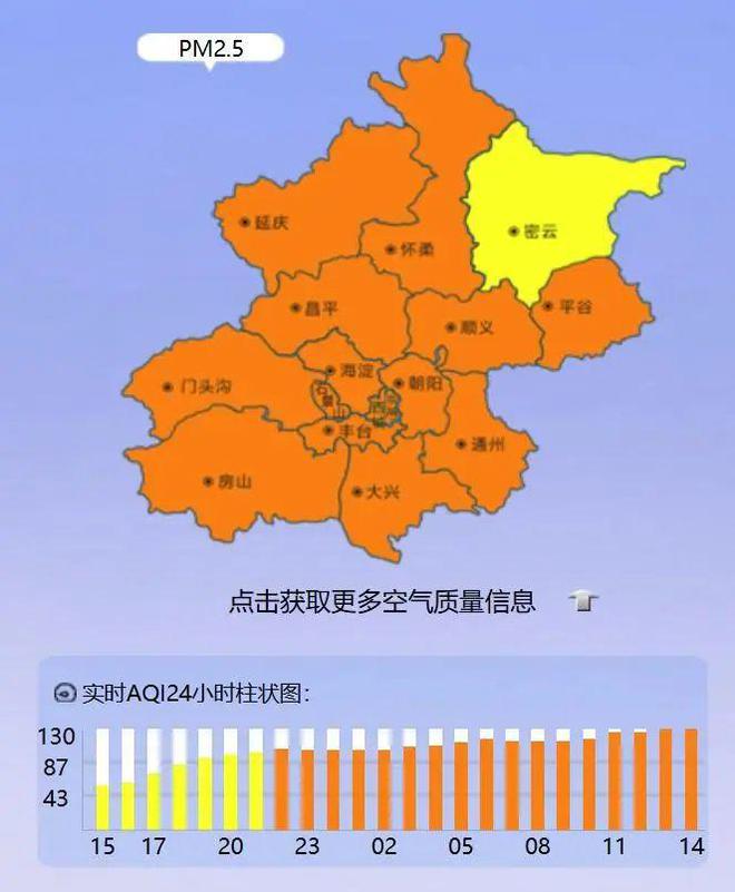 北京已达轻度污染天坛为中度污染(图2)