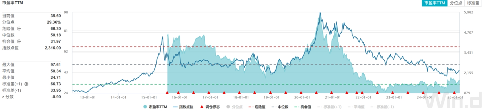 AI+医疗行情持续发酵医疗ETF、创新药沪深港ETF、生物医药领涨市场(图1)