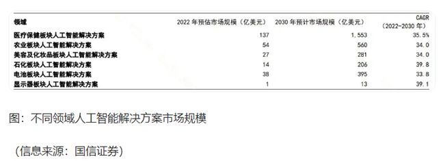 AI赋能医疗解锁万亿市场潜力变革正在发生(图1)