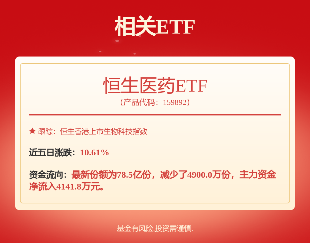 暴涨30%！AI医疗概念升温 相关主题基金弹性十足(图1)