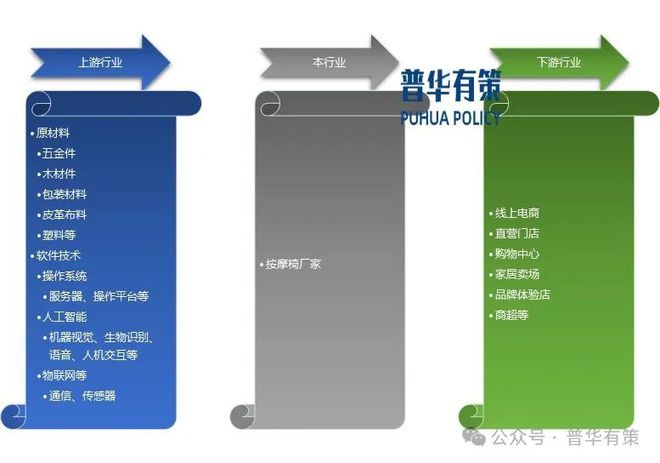 2025-2031年按摩椅行业市场调研及发展趋势预测报告(图1)