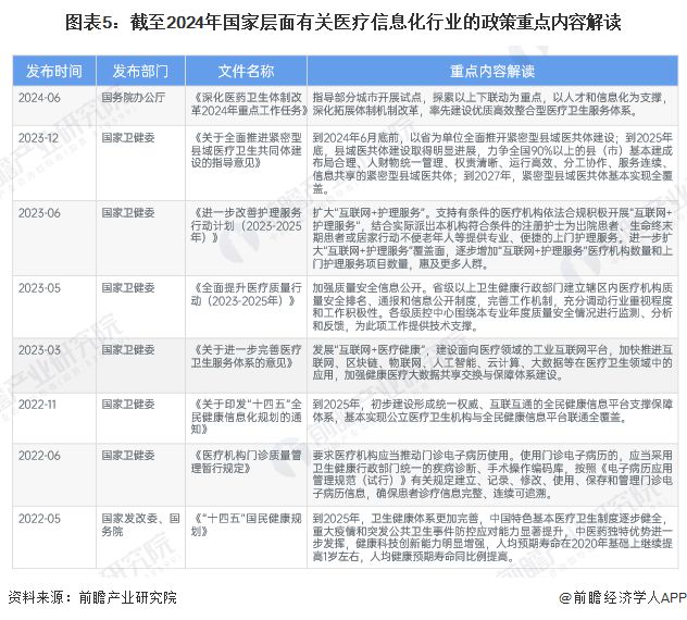 预见2025：《2025年中国医疗信息化行业全景图谱》（附市场现状、竞争格局和发展趋势等）(图5)