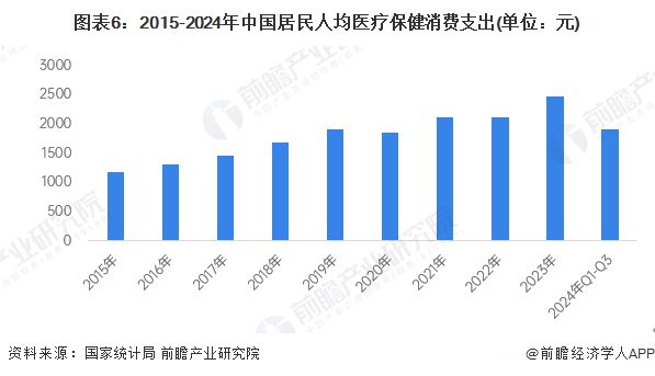预见2025：《2025年中国医疗信息化行业全景图谱》（附市场现状、竞争格局和发展趋势等）(图6)