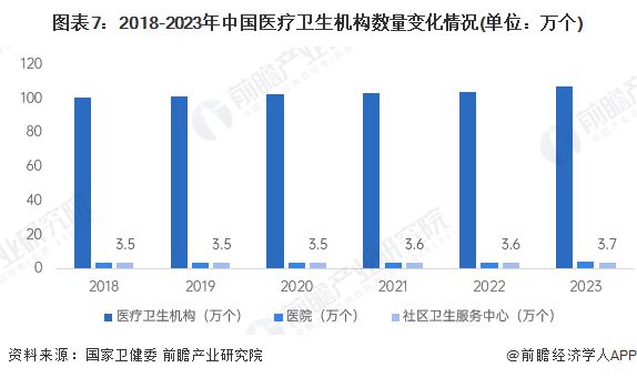 预见2025：《2025年中国医疗信息化行业全景图谱》（附市场现状、竞争格局和发展趋势等）(图7)