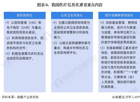 预见2025：《2025年中国医疗信息化行业全景图谱》（附市场现状、竞争格局和发展趋势等）(图9)