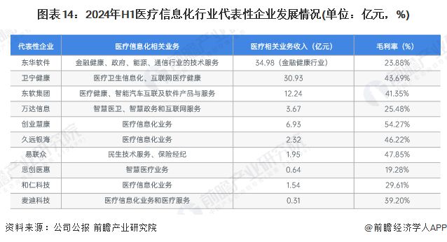 预见2025：《2025年中国医疗信息化行业全景图谱》（附市场现状、竞争格局和发展趋势等）(图14)