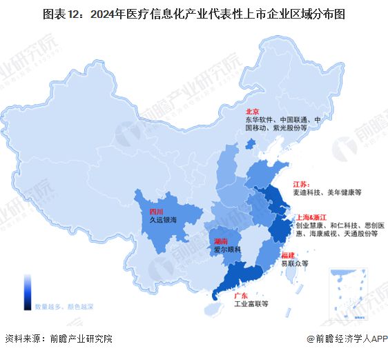 预见2025：《2025年中国医疗信息化行业全景图谱》（附市场现状、竞争格局和发展趋势等）(图12)