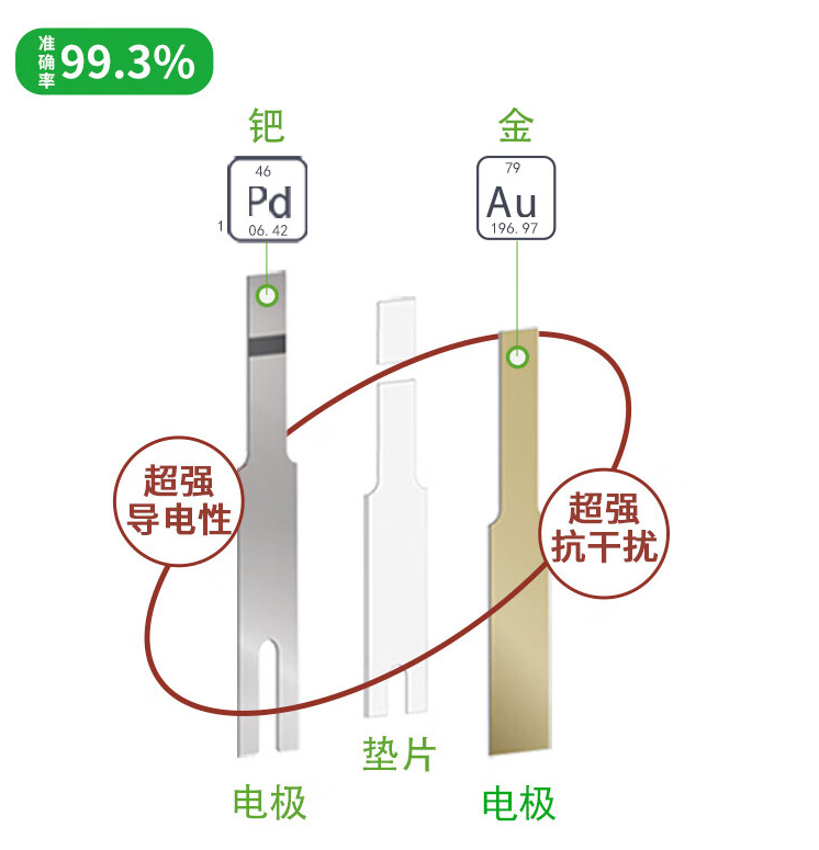 强生稳捷血糖仪：精准、便捷、低痛监测血糖的“健康卫士”(图2)