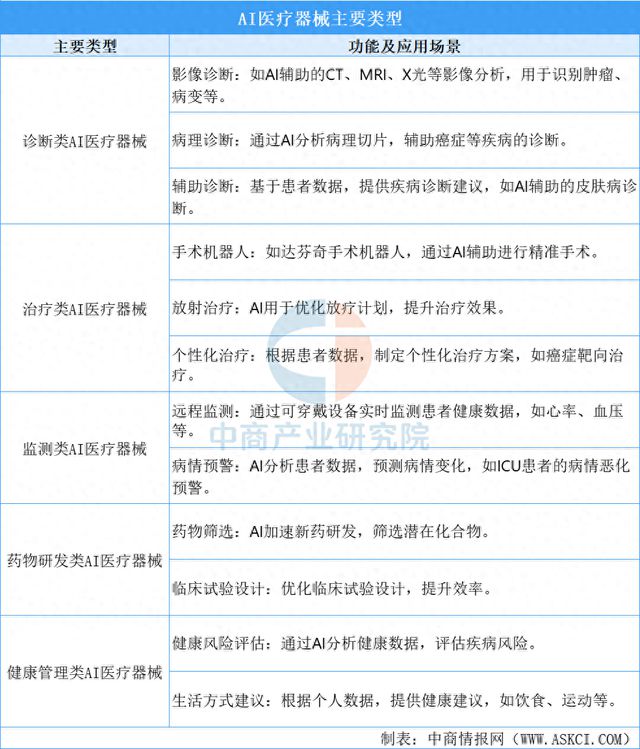 2025年中国AI医疗器械行业市场前景预测研究报告(图1)