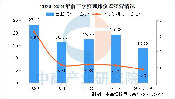 2025年中国AI医疗器械行业市场前景预测研究报告(图13)