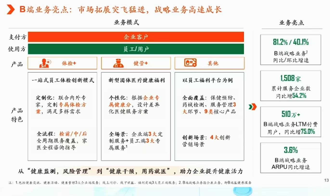 抓住机遇！健康产业的蓝海时代正向你招手！(图1)
