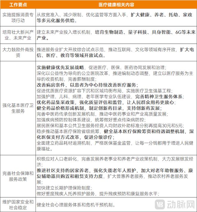 两会划重点！这几大医疗市场即将爆火(图1)