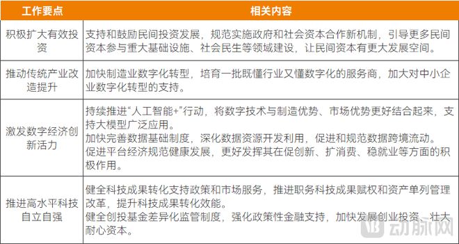 两会划重点！这几大医疗市场即将爆火(图2)