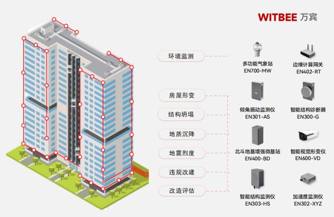 建筑结构健康监测系统：实时监测建筑的“脉搏”(图2)