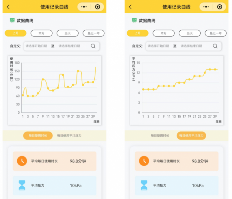 十载匠心铸就易康医疗发布漏斗胸鸡胸智能矫形系统(图1)