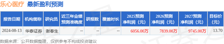 中邮证券：首次覆盖乐心医疗给予买入评级(图1)