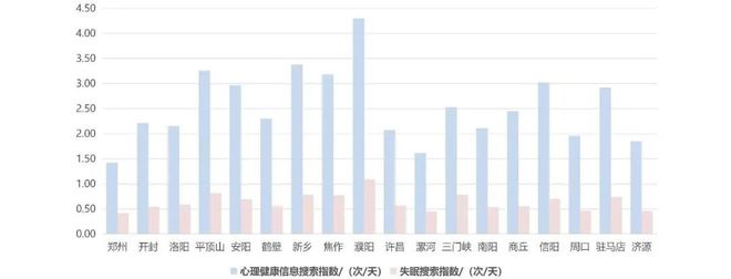 会员动态 《2024年河南省健康城市大数据监测报告》正式发布（附下载链接）(图4)