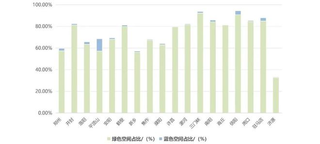 会员动态 《2024年河南省健康城市大数据监测报告》正式发布（附下载链接）(图6)