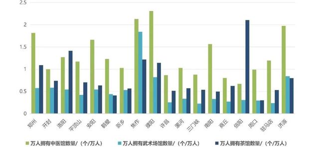 会员动态 《2024年河南省健康城市大数据监测报告》正式发布（附下载链接）(图10)