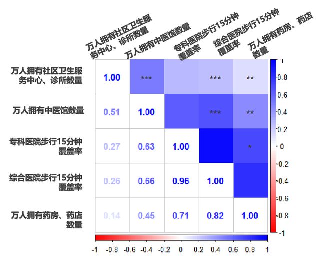 会员动态 《2024年河南省健康城市大数据监测报告》正式发布（附下载链接）(图8)