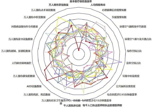 会员动态 《2024年河南省健康城市大数据监测报告》正式发布（附下载链接）(图12)