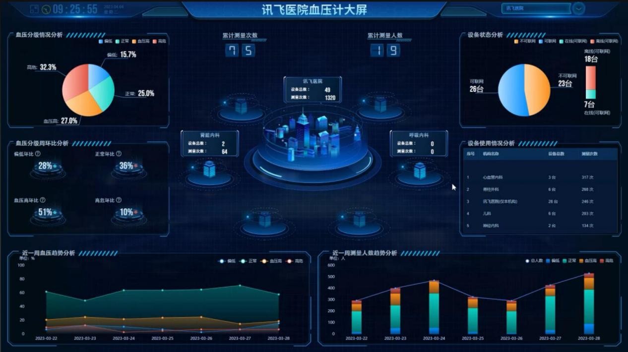 国家卫生健康委办公厅关于启动2024年度二级和三级公立医院绩效监测有关工作的通知(图1)