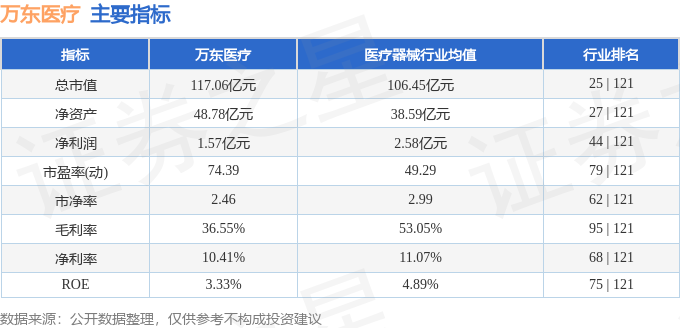股票行情快报：万东医疗（600055）3月31日主力资金净卖出67139万元(图2)