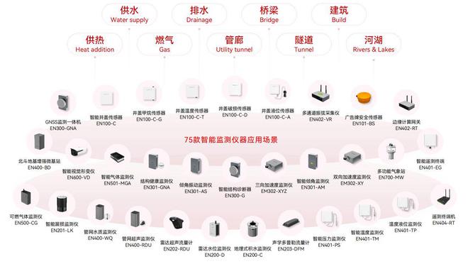 城市生命线监测预警系统-打造城市安全的“数字哨兵”(图2)
