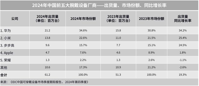 智能手表的平衡之道(图1)