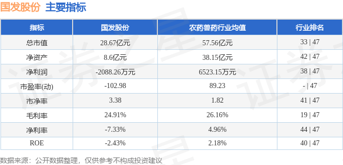 国发股份（600538）4月2日主力资金净卖出21783万元(图2)