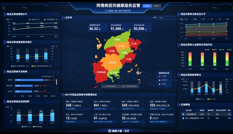 智能化健康小屋：打造企业健康管理的预防性服务闭环(图1)