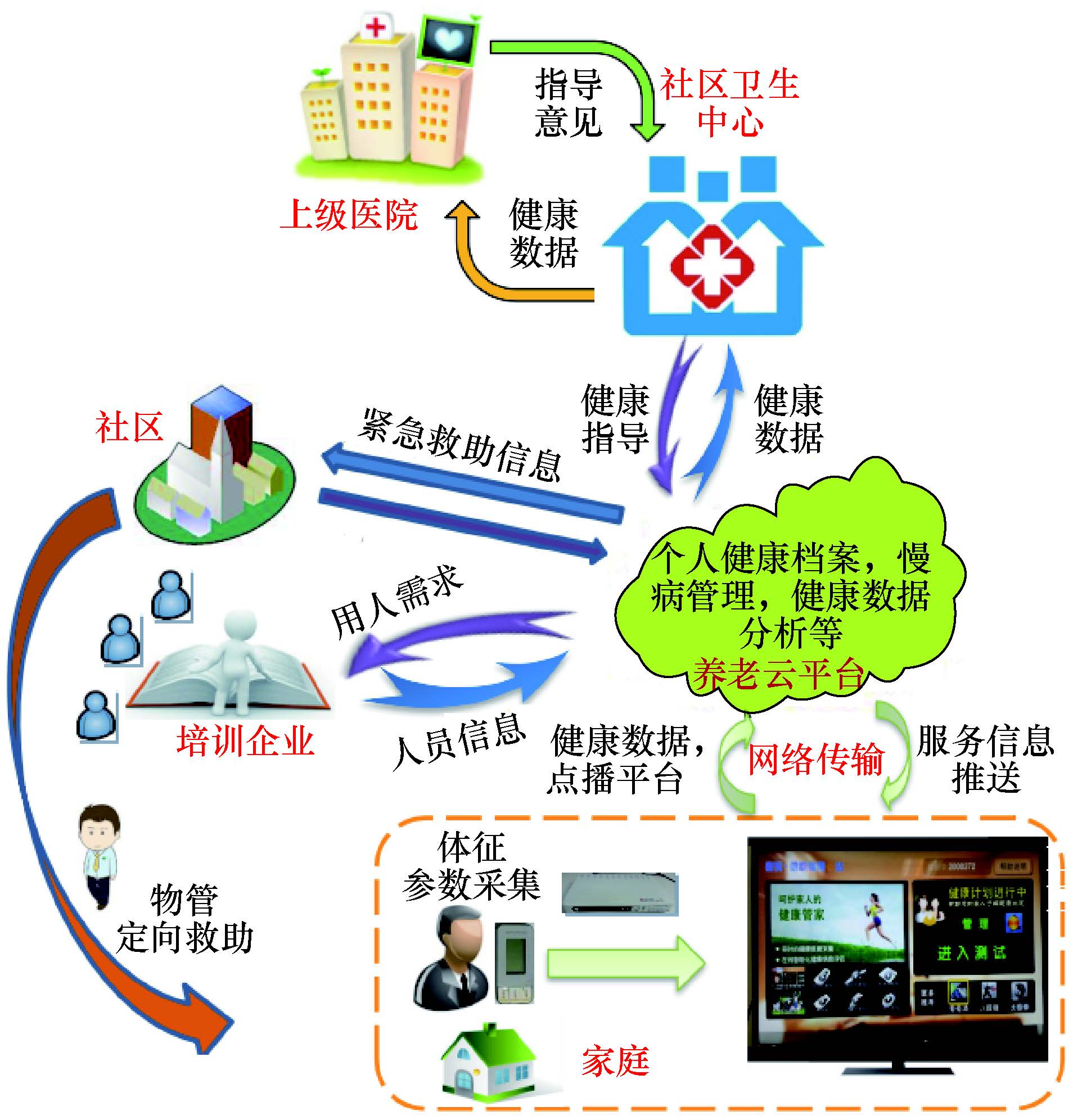 2025中央一号文件发布！多项要求涉及基层医疗卫生工作(图1)