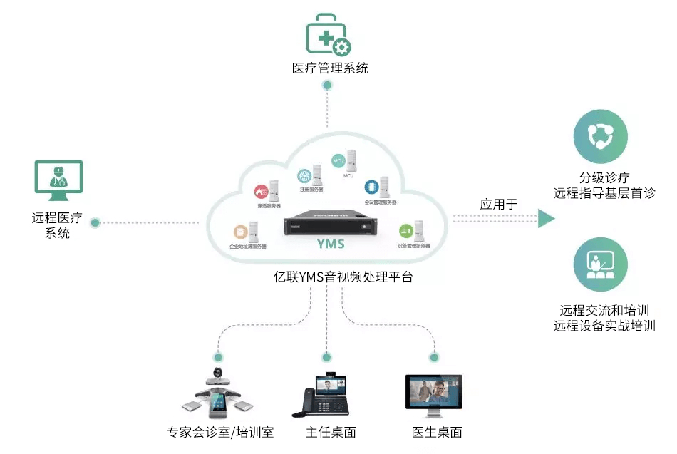 国内医疗器械发展新方向有哪些(图1)