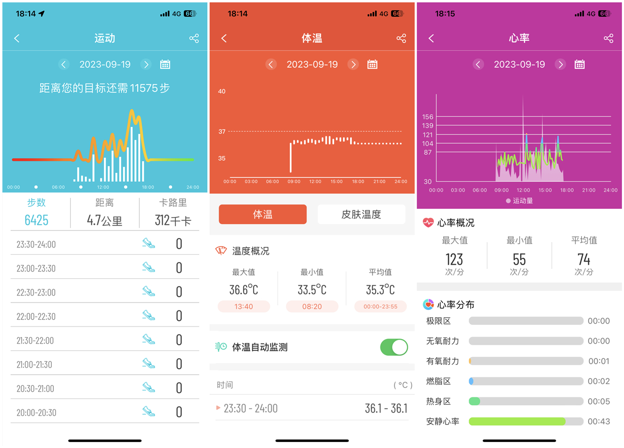 辽宁居民健康素养水平达326% 今年力争再提升2个百分点左右(图1)